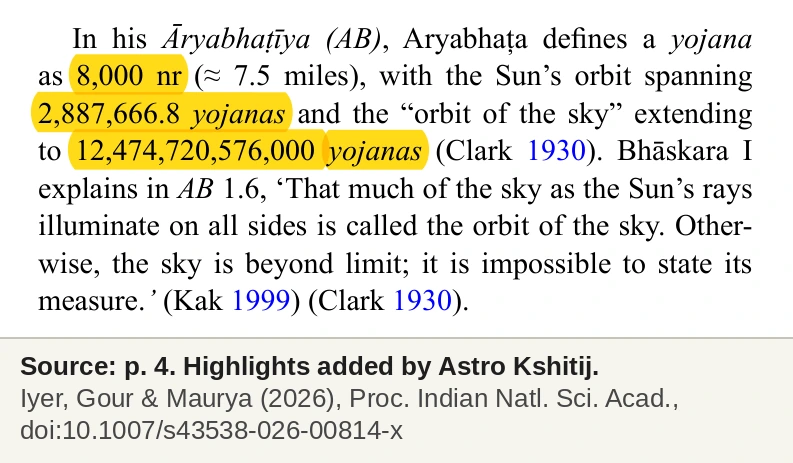 The paper's description of Aryabhata's yojana, with the Sun's orbit of 2,887,666.8 yojanas and the orbit of the sky highlighted