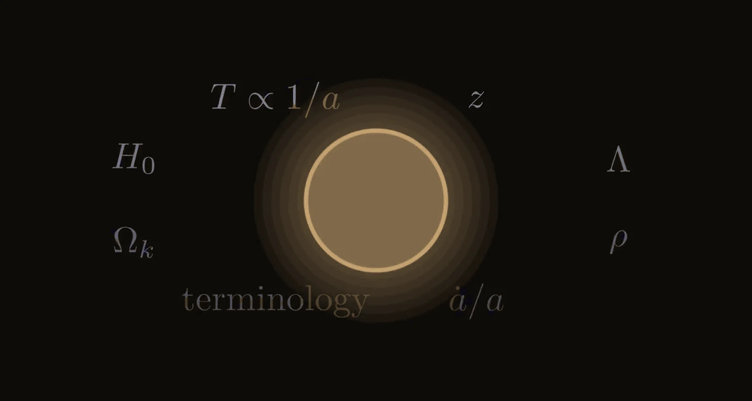 A glowing amber circle at the centre, surrounded by faded symbols and the word terminology, such as H0, lambda, rho and T proportional to 1 over a
